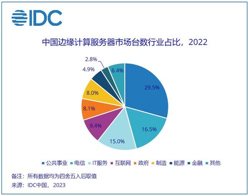 網絡與存儲 電子產品世界網在信息技術咨詢服務中的融合與創(chuàng)新