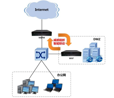 網絡安全基石 初識防火墻與專業的信息技術咨詢服務