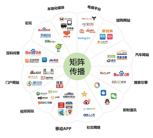 從“領(lǐng)銜主導(dǎo)”到“立體共鳴” 政府如何構(gòu)建高效新媒體傳播矩陣